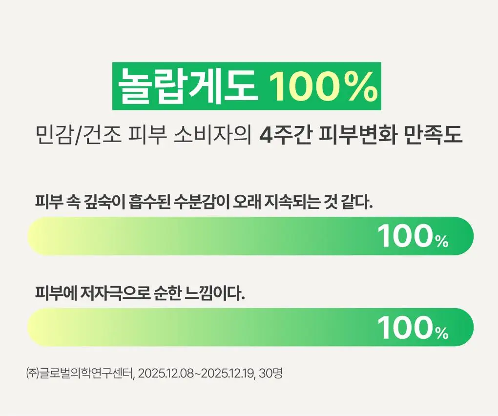 [1+1/화잘먹] 이니스프리 그린티 수분크림 50ml 더블기획 상세페이지 10